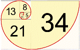 Fibonacci Series Potencies-Antimonium-crudum