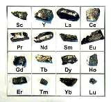 Secret Lanthanide Kit